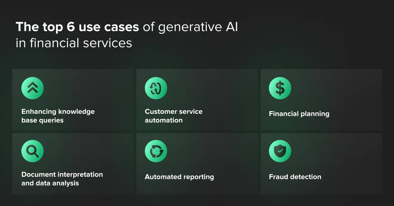 Generative AI in Financial Services - RiaFin Planning Network