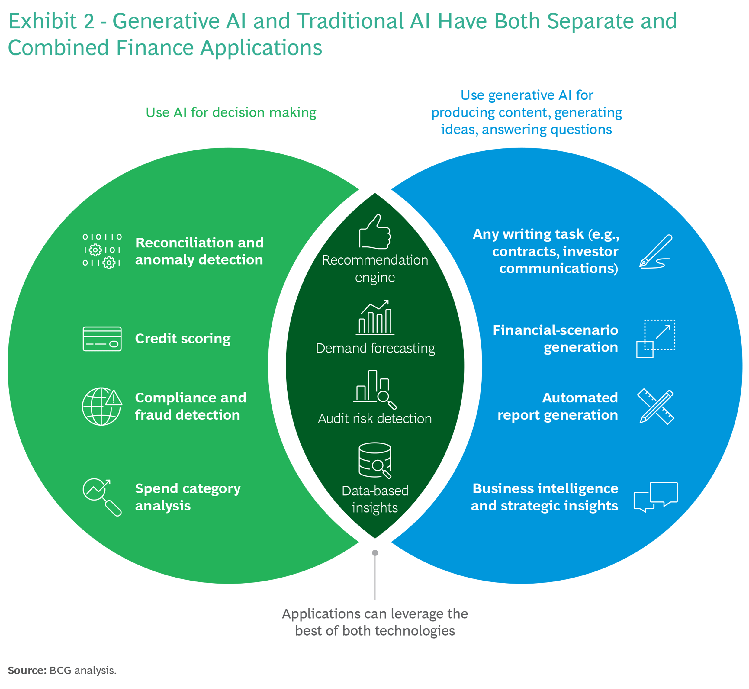 Generative AI in Financial Services - RiaFin Solutions