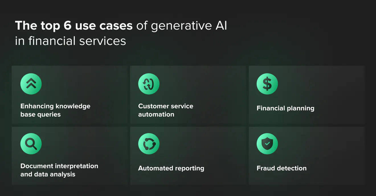 Generative AI in Financial Services - RiaFin Solutions